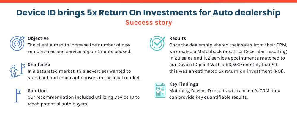 Infographic showcasing investments boosting financial success.