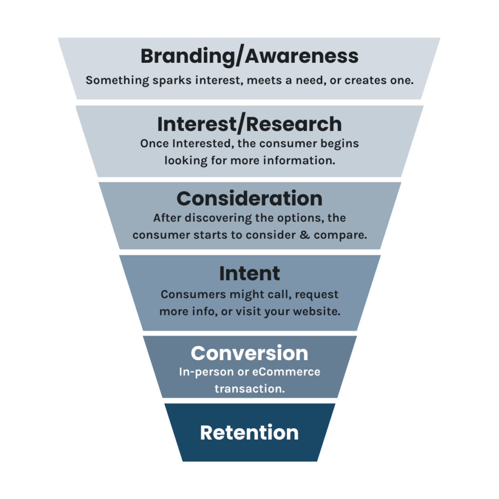 sales-funnel