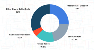 ImageInfographic-for-Political-Advertising-Blog