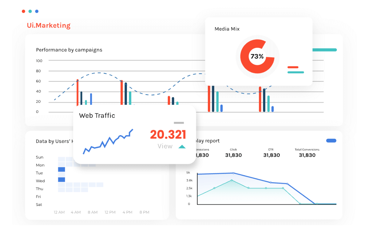 order-automation-software
